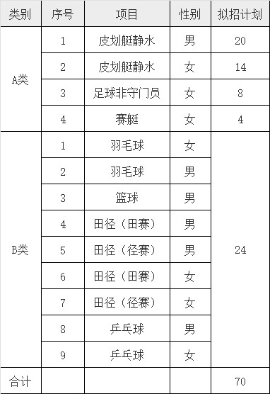 篮球周训练计划包括哪些内容呢图片_1